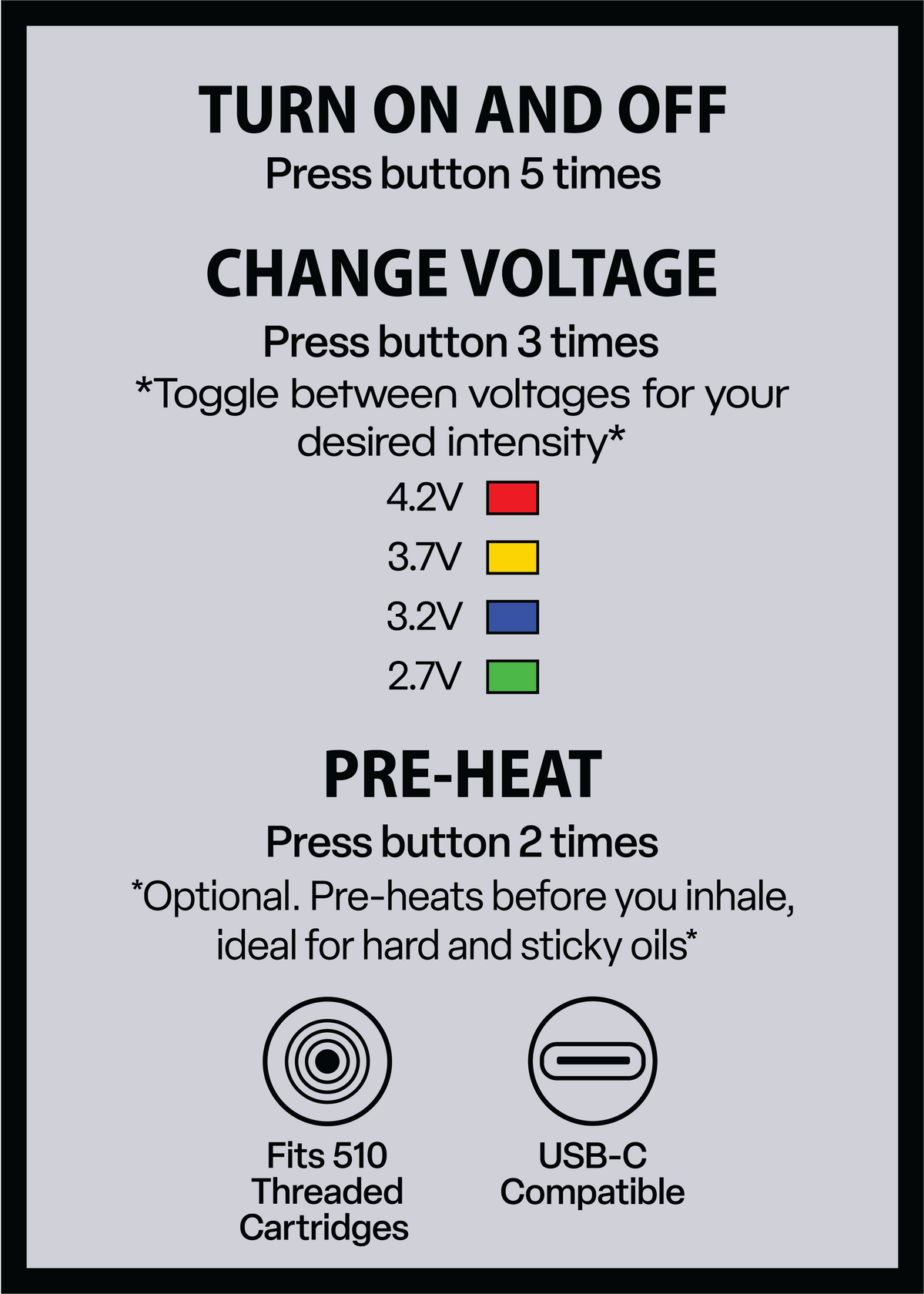 Infographic for Cat 510 Battery